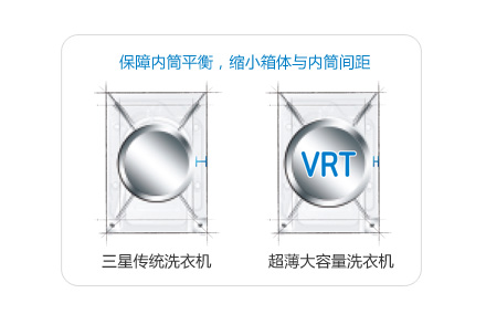 Smart VRT 智能精控减振技术